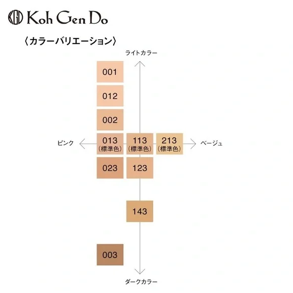 Koh Gen Do My Fansii Moisture Foundation N 013 20g Pink Tone (Standard color) - Picture 3 of 8